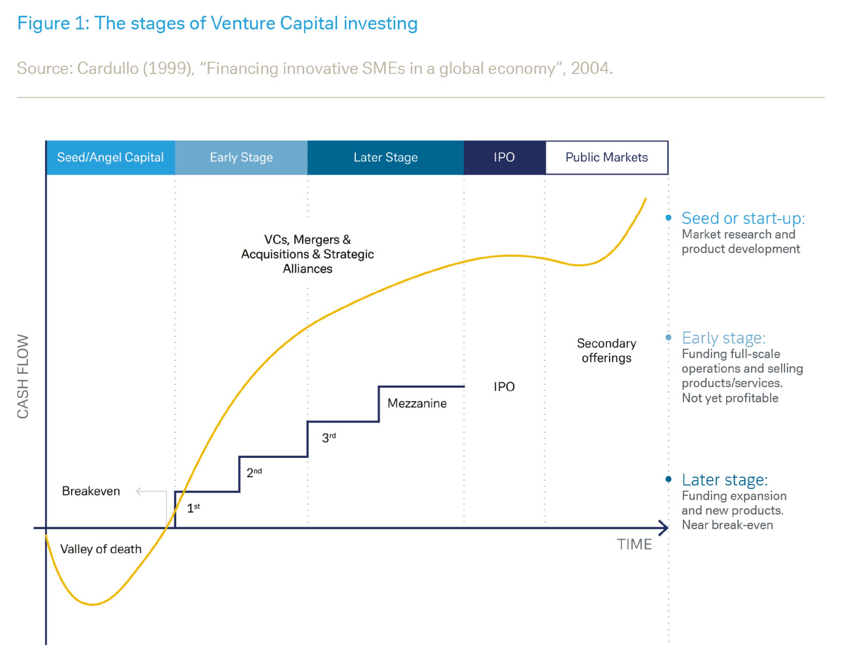 Venture Capital investing Investment Strategies Wealth Management