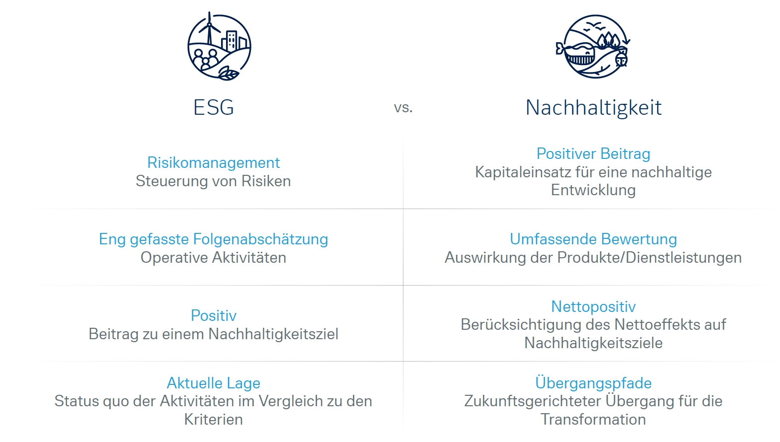 ESG vs Nachhaltigkeit