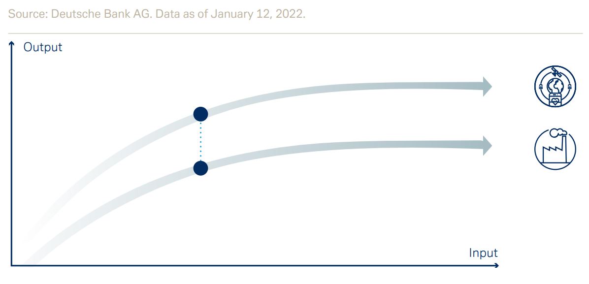 The leap to a sustainable economy