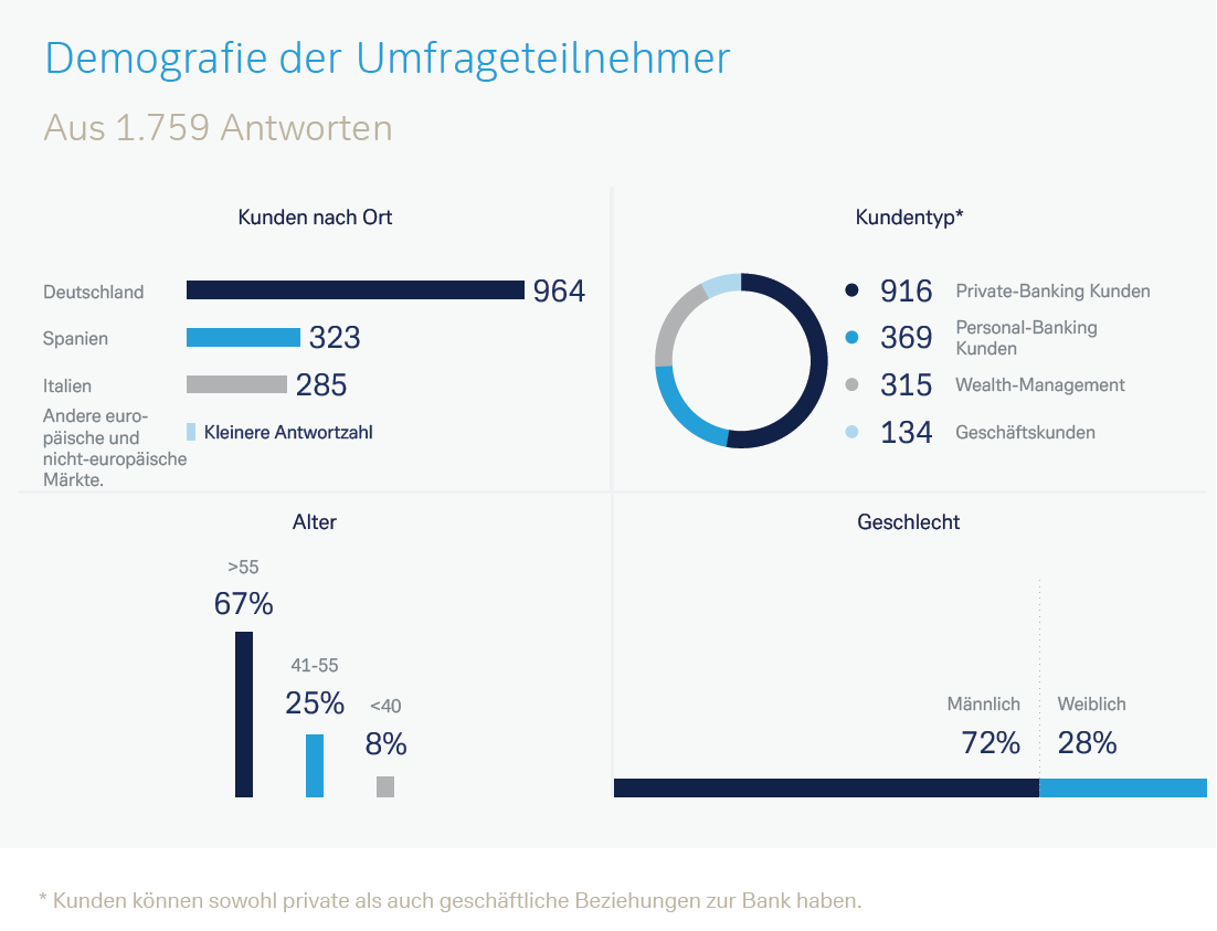 CIO ESG Survey 2023 2 DE