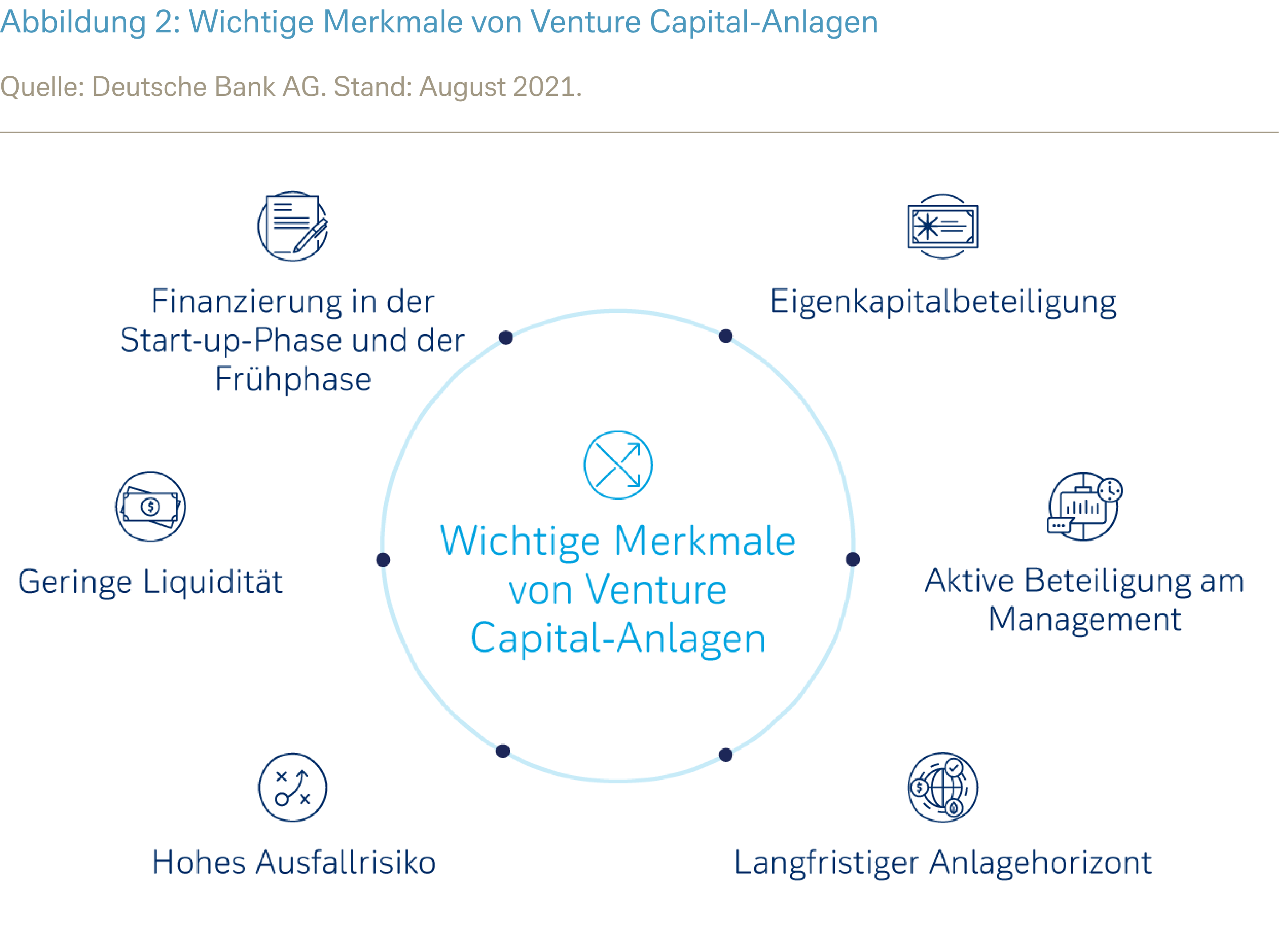 VC Figure 2